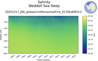 Time series of Weddell Sea Deep Salinity vs depth